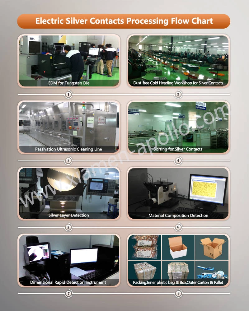 Stationary Contact Production Workshop Stationary Contact Production Workshop