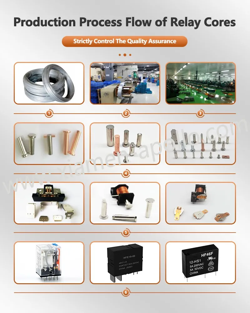 Production Process Flow of Relay Production Process Flow of Relay